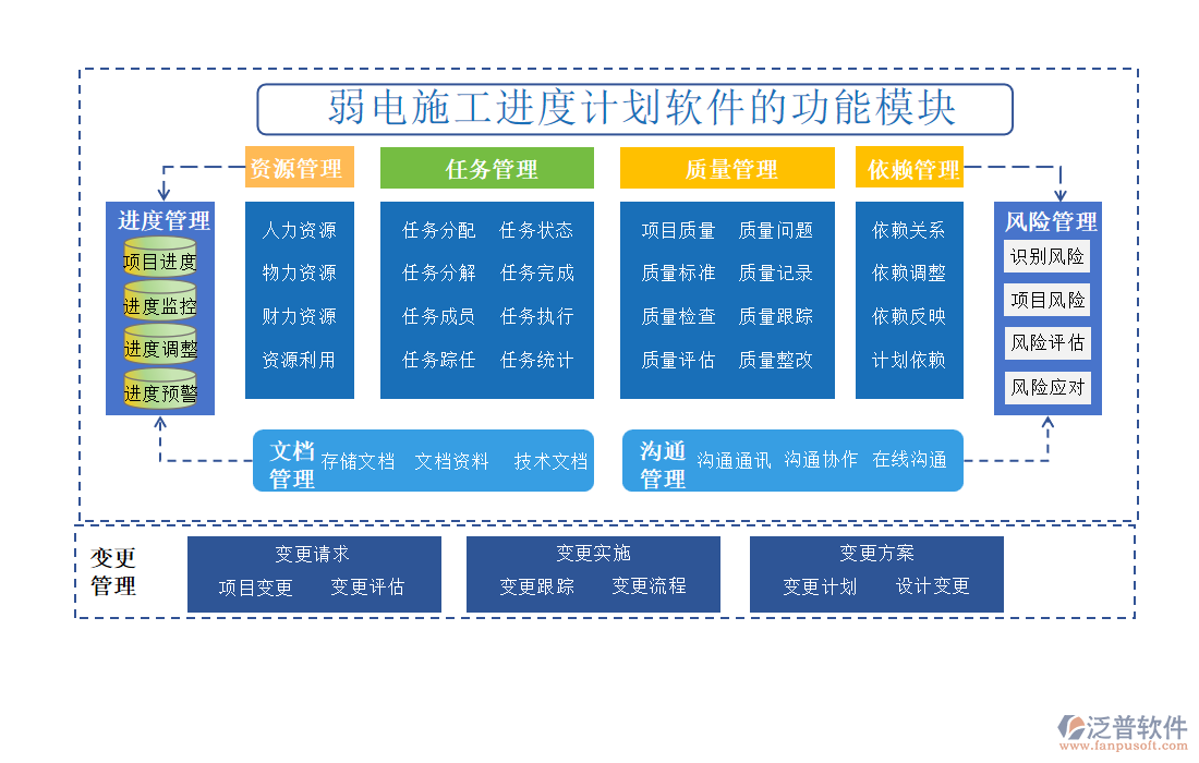 弱電施工進度計劃軟件