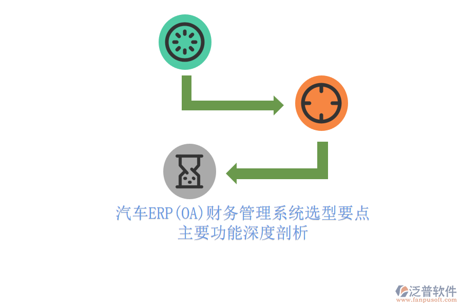 汽車(chē)ERP(OA)財(cái)務(wù)管理系統(tǒng)選型要點(diǎn).png