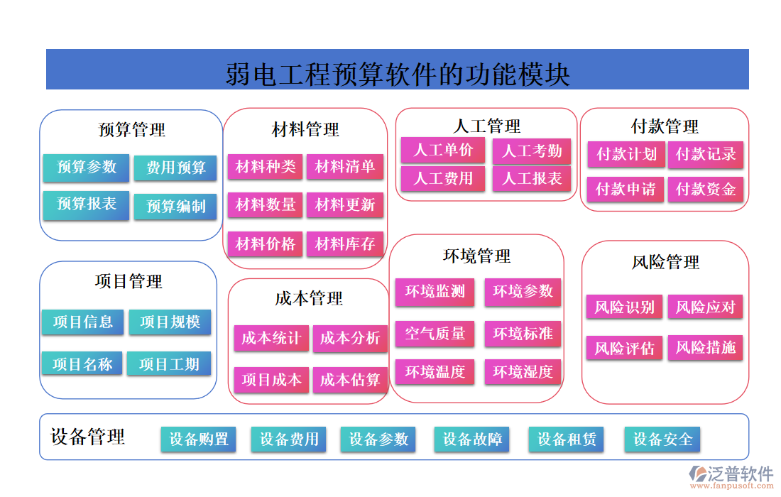 弱電工程預(yù)算軟件