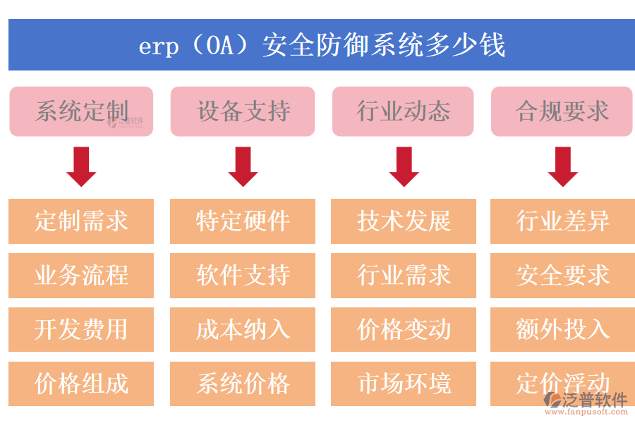 erp（OA）安全防御系統(tǒng)多少錢.png