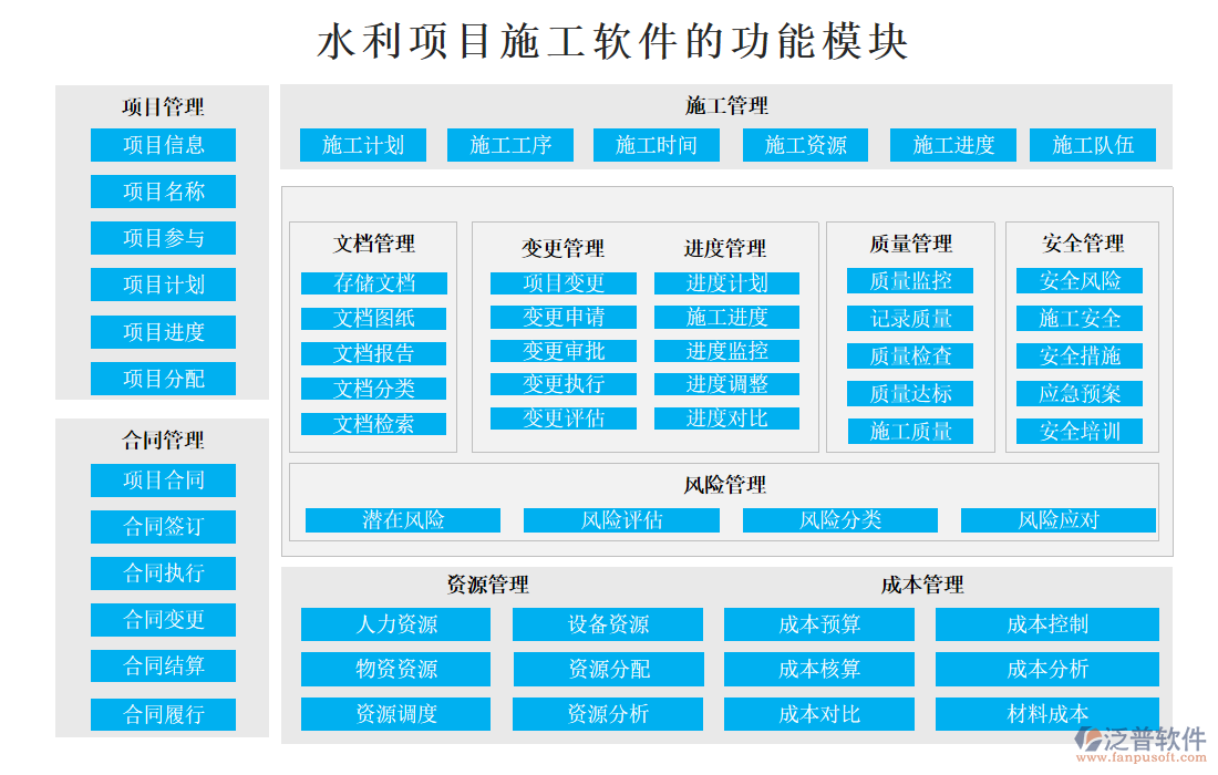 水利項目施工軟件