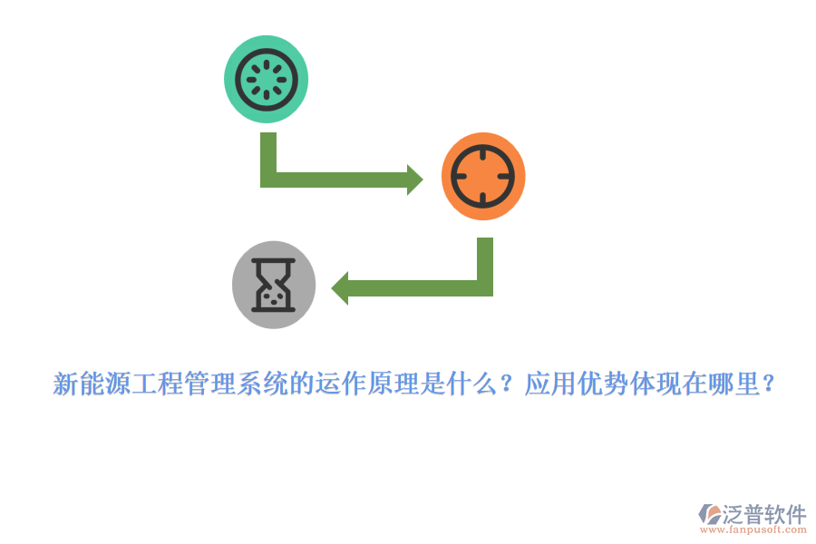 新能源工程管理系統(tǒng)的運(yùn)作原理是什么？應(yīng)用優(yōu)勢體現(xiàn)在哪里？