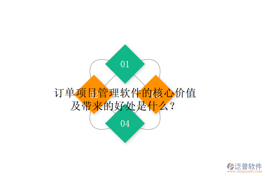 訂單項(xiàng)目管理軟件的核心價(jià)值及帶來的好處是什么？