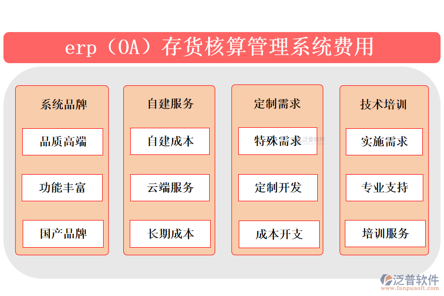 erp（OA）存貨核算管理系統(tǒng)費用.png