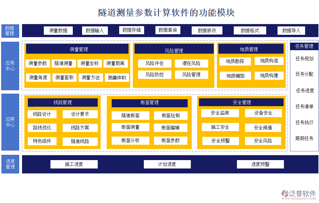 隧道測量參數(shù)計算軟件