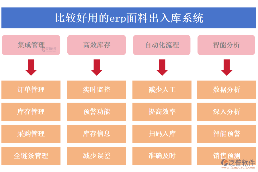 比較好用的erp面料出入庫(kù)系統(tǒng)