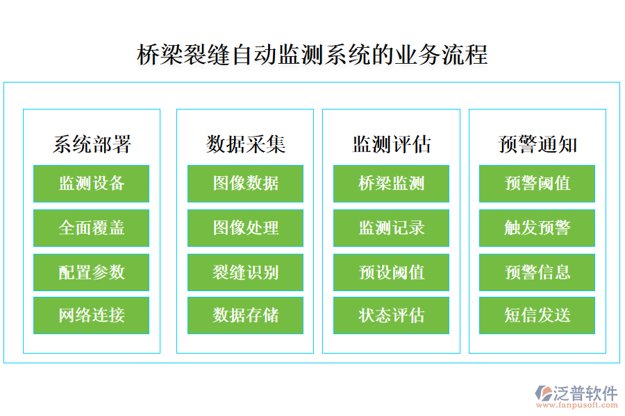 橋梁裂縫自動(dòng)監(jiān)測系統(tǒng)