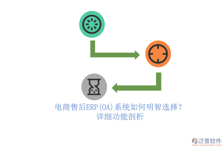 電商售后ERP(OA)系統(tǒng)如何明智選擇？.png