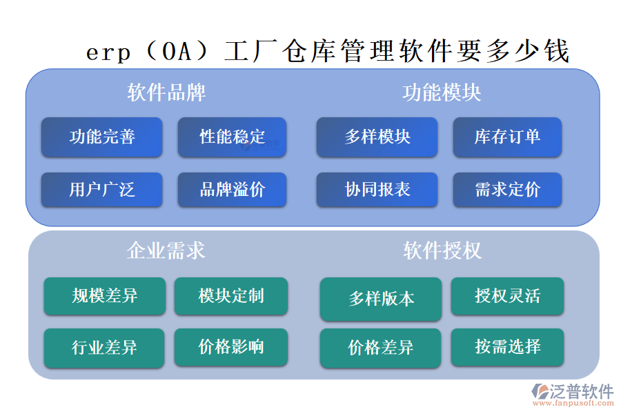 erp（OA）工廠倉(cāng)庫(kù)管理軟件要多少錢(qián).png