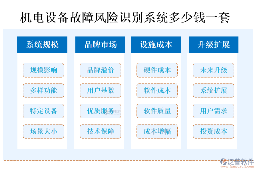 機(jī)電設(shè)備故障風(fēng)險(xiǎn)識(shí)別系統(tǒng)多少錢(qián)一套.png