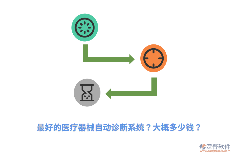 最好的醫(yī)療器械自動診斷系統(tǒng)？大概多少錢？