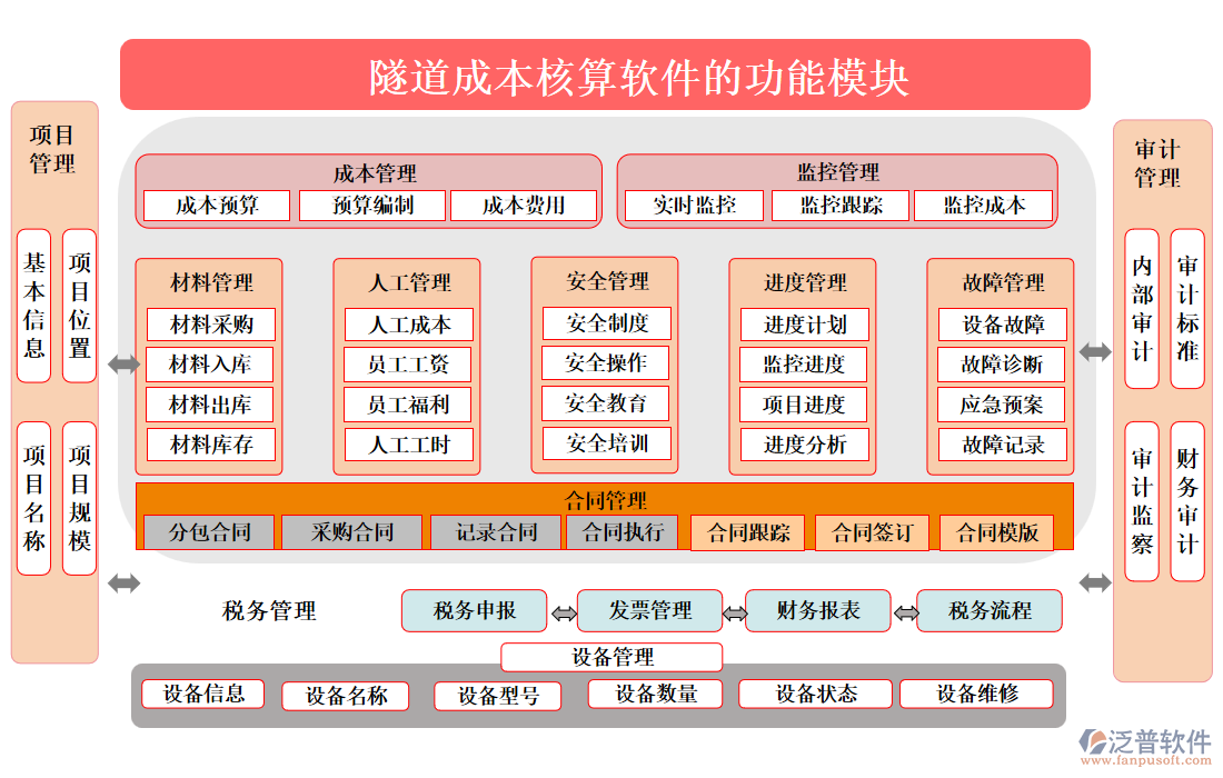 隧道成本核算軟件