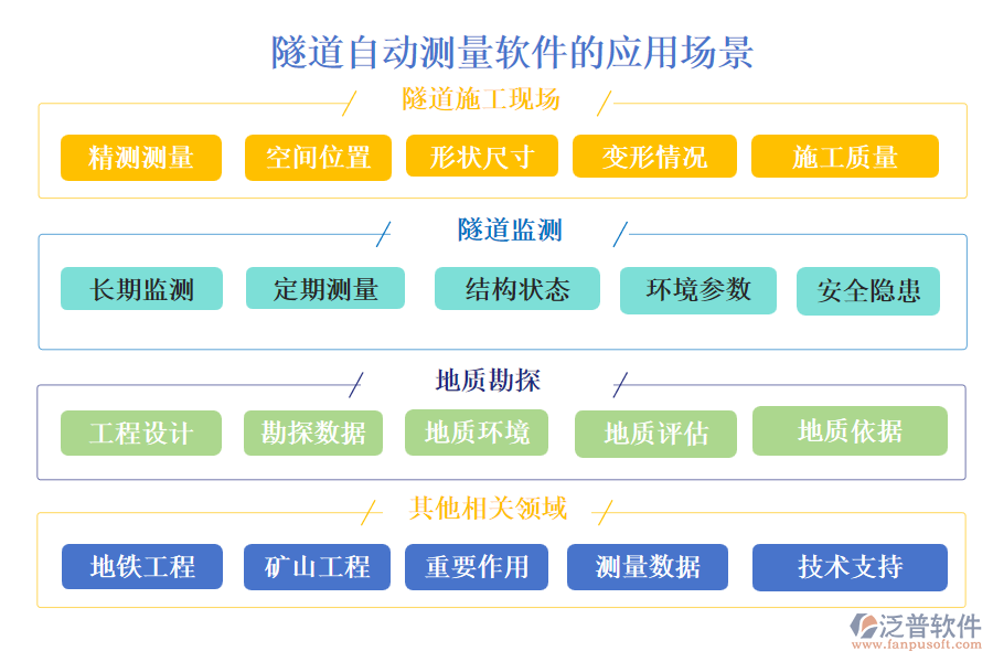 隧道自動(dòng)測(cè)量軟件