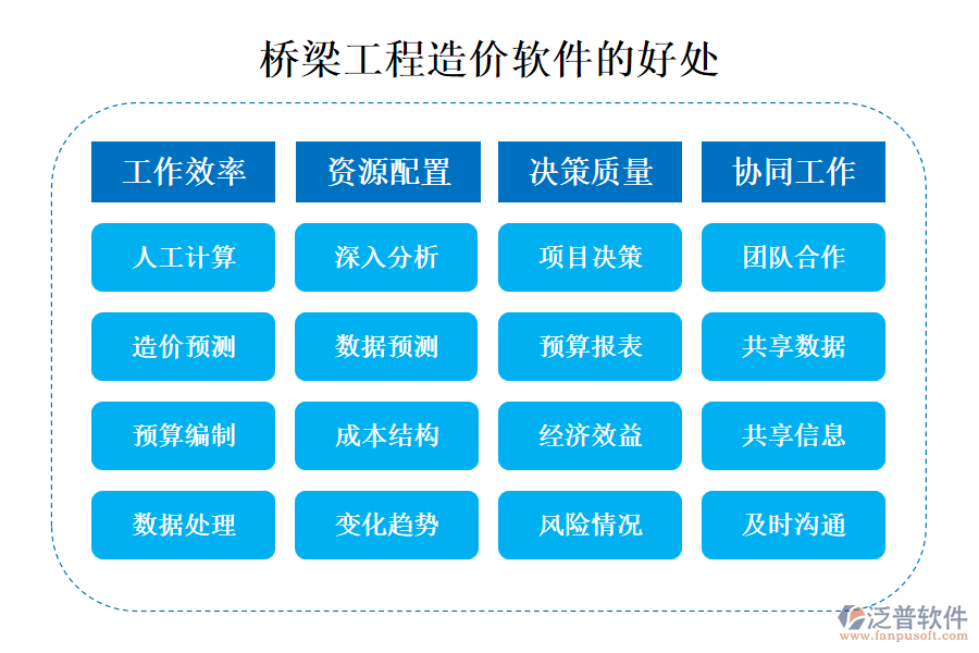 橋梁工程造價軟件