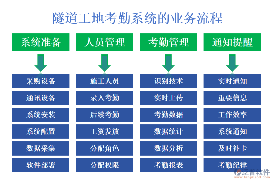 隧道工地考勤系統(tǒng)