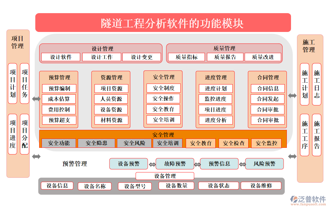 隧道工程分析軟件