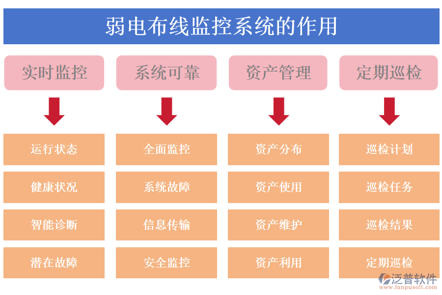 弱電布線監(jiān)控系統(tǒng)