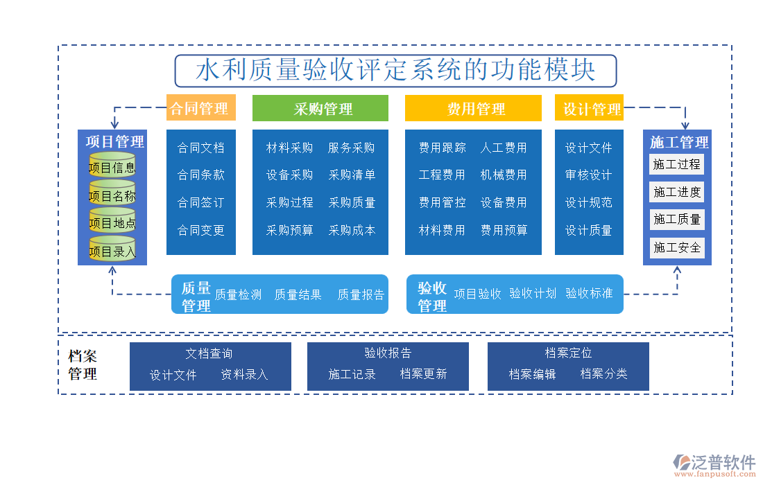 水利質(zhì)量驗收評定系統(tǒng)