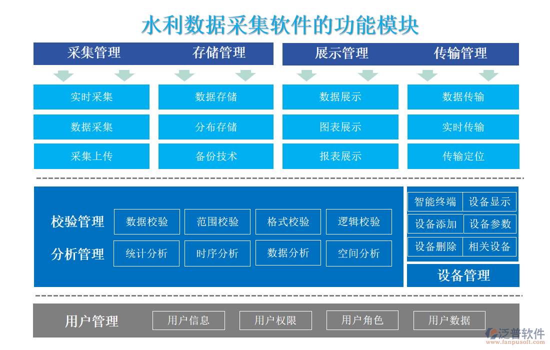 水利數(shù)據(jù)采集軟件