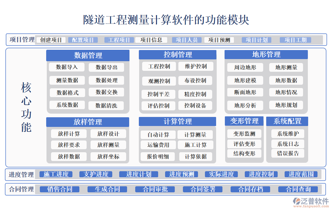 隧道工程測量計算軟件