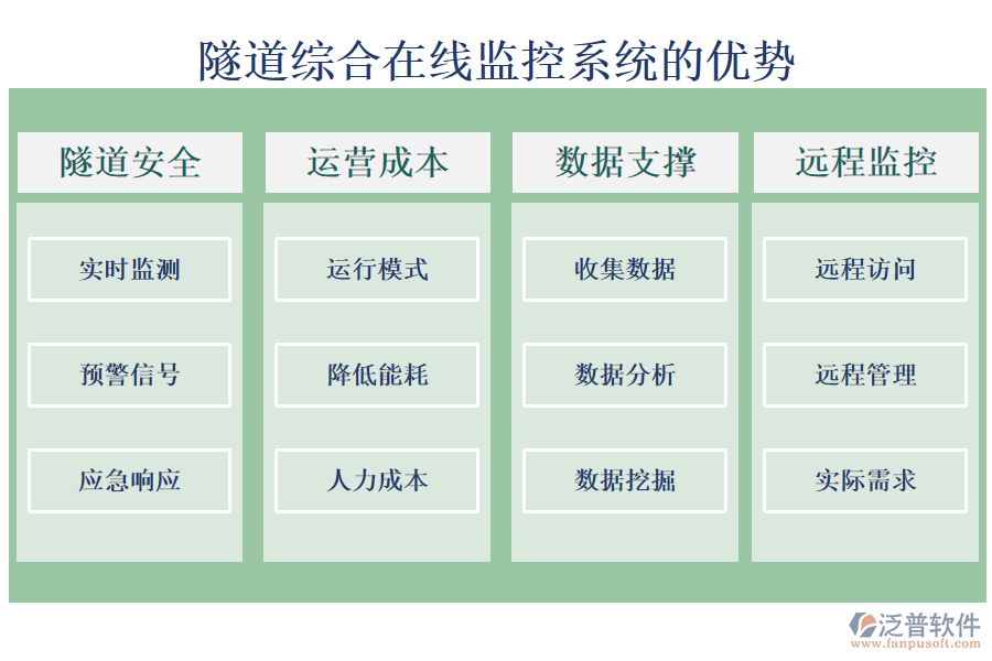 隧道綜合在線(xiàn)監(jiān)控系統(tǒng)