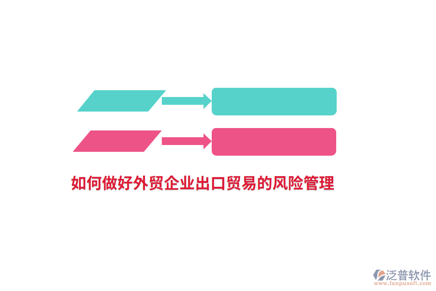 如何做好外貿(mào)企業(yè)出口貿(mào)易的風(fēng)險管理？