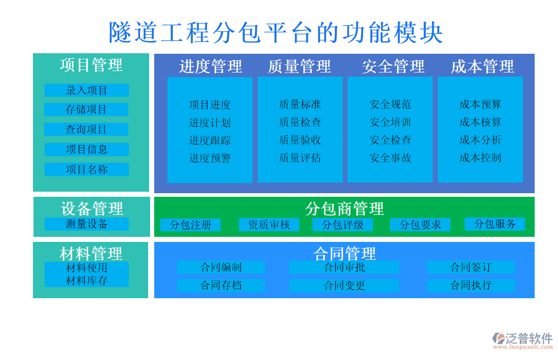 隧道工程分包平臺