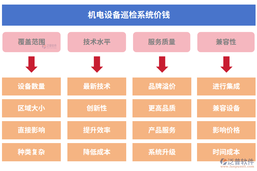 機(jī)電設(shè)備巡檢系統(tǒng)價(jià)錢(qián)