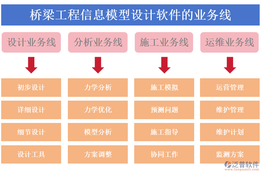 橋梁工程信息模型設計軟件