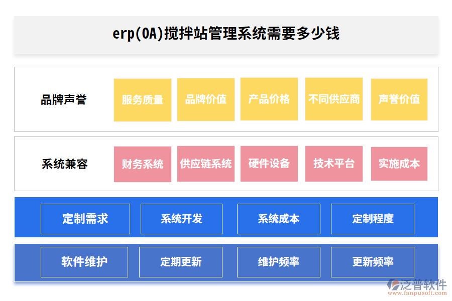 erp(OA)攪拌站管理系統(tǒng)需要多少錢.