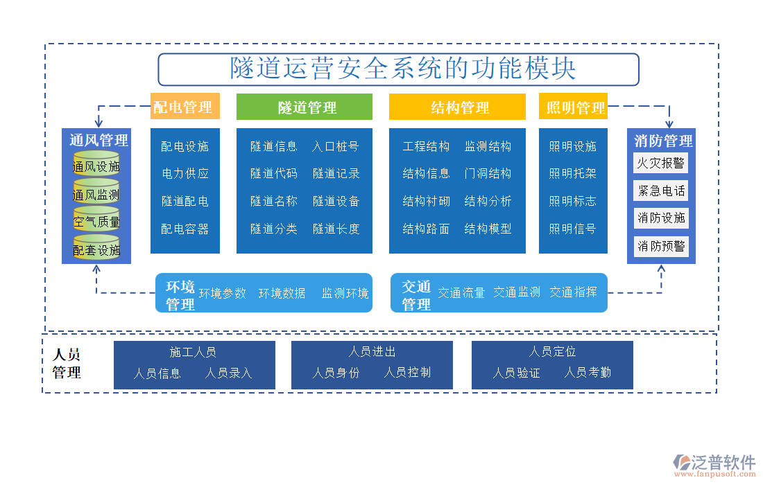 隧道運(yùn)營安全系統(tǒng)