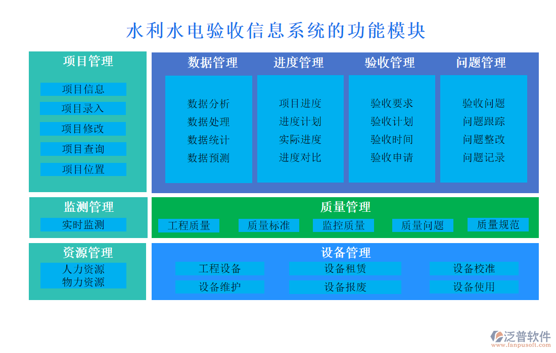 水利水電驗(yàn)收信息系統(tǒng)