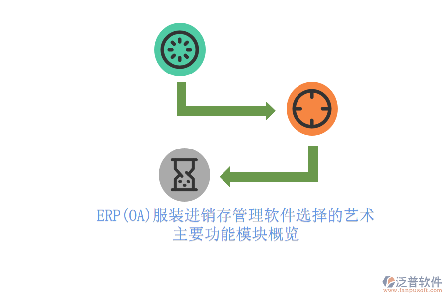 ERP(OA)服裝進(jìn)銷存管理軟件選擇的藝術(shù).png