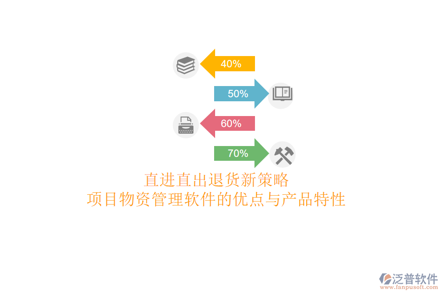 直進(jìn)直出退貨新策略：項(xiàng)目物資管理軟件的優(yōu)點(diǎn)與產(chǎn)品特性