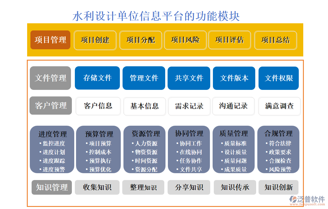 水利設(shè)計單位信息平臺