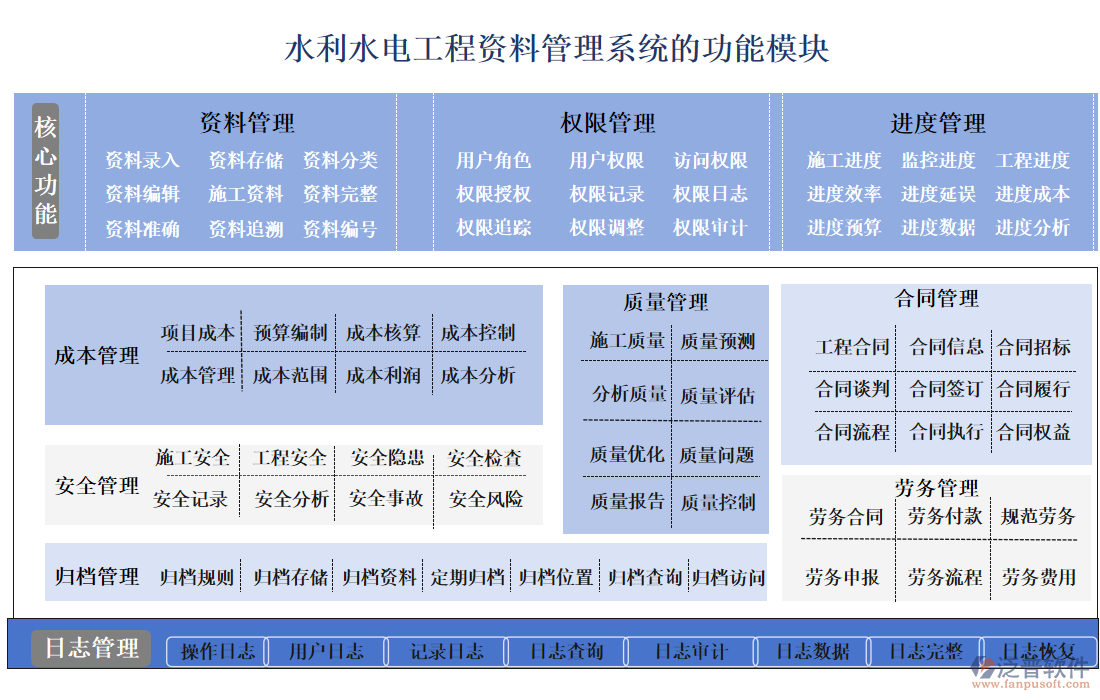 水利水電工程資料管理系統(tǒng)