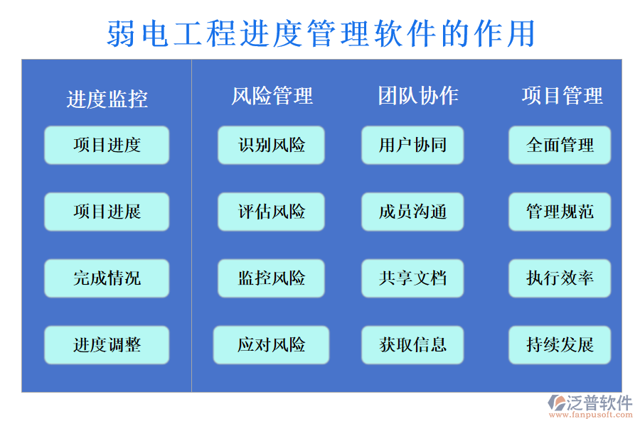 弱電工程進(jìn)度管理軟件