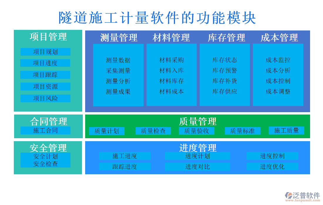 隧道施工計量軟件