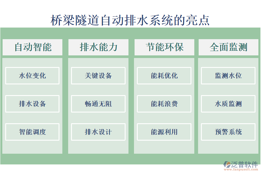 橋梁隧道自動排水系統(tǒng)