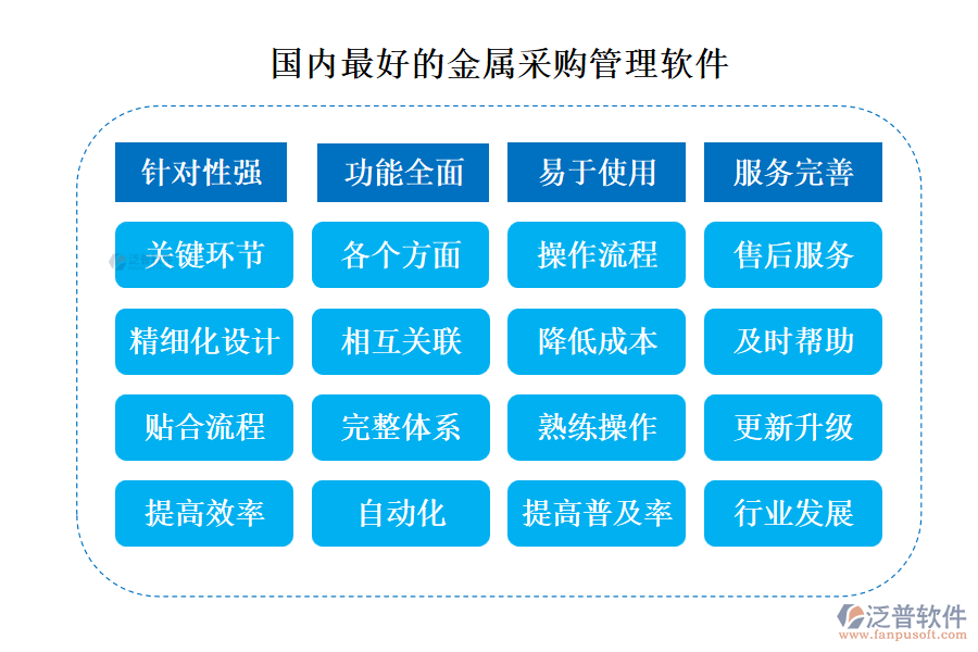 國內(nèi)最好的金屬采購管理軟件