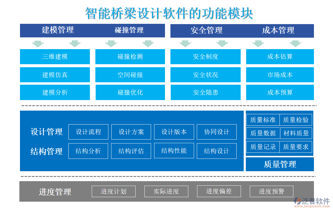 智能橋梁設(shè)計軟件