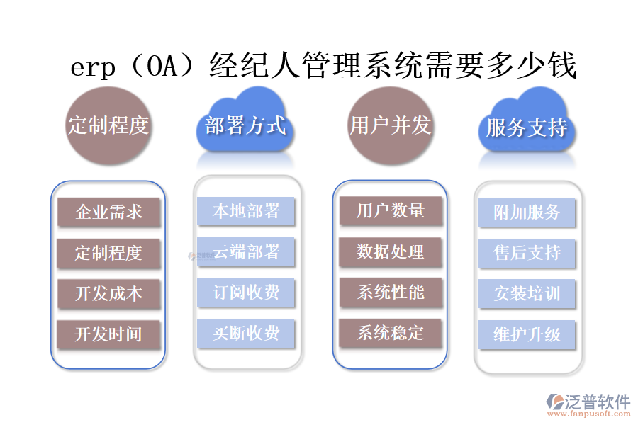 erp（OA）經(jīng)紀(jì)人管理系統(tǒng)需要多少錢.png