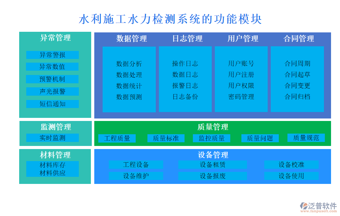 水利施工水力檢測系統(tǒng)