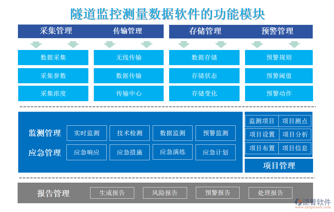 隧道監(jiān)控測量數據軟件