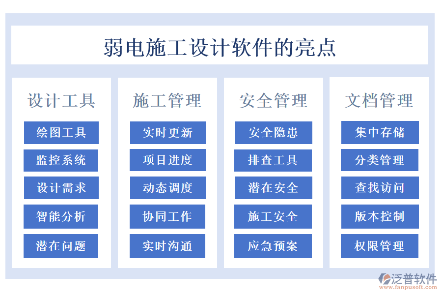 弱電施工設(shè)計(jì)軟件