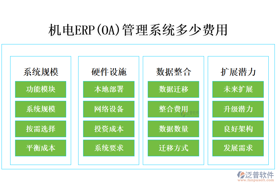 機(jī)電erp(OA)管理系統(tǒng)多少費(fèi)用.png