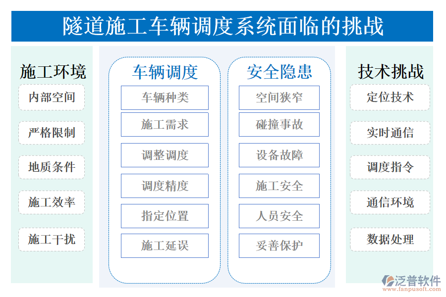 隧道施工車輛調(diào)度系統(tǒng)