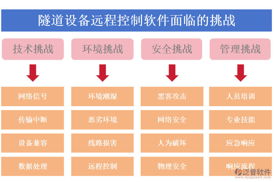 隧道設(shè)備遠(yuǎn)程控制軟件