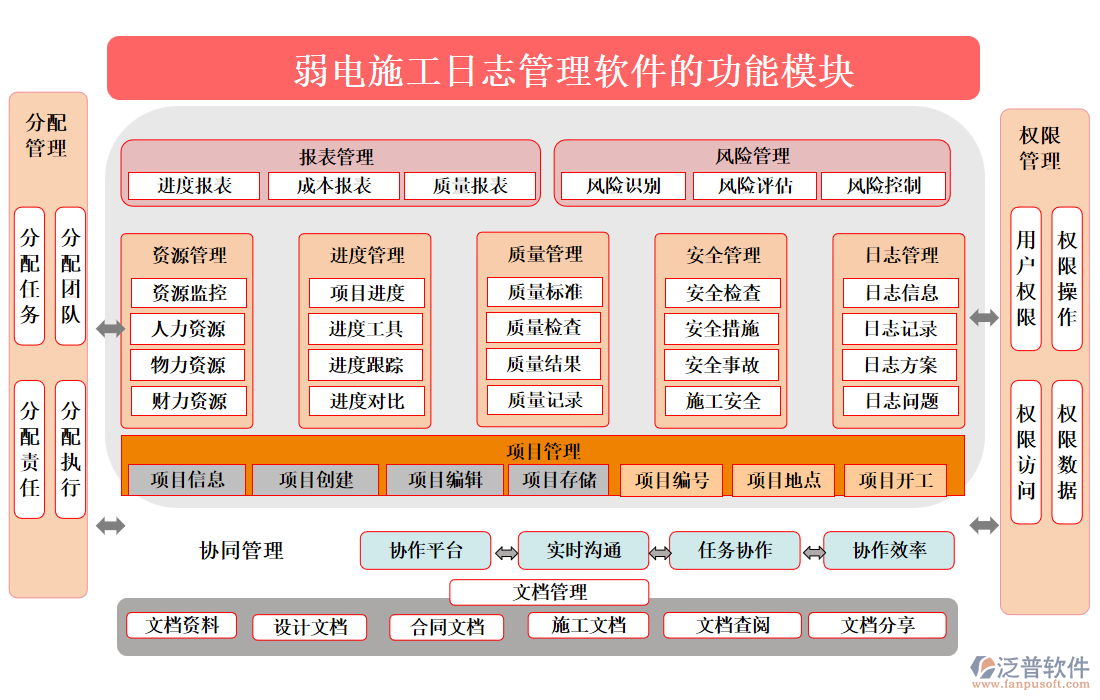 弱電施工日志管理軟件