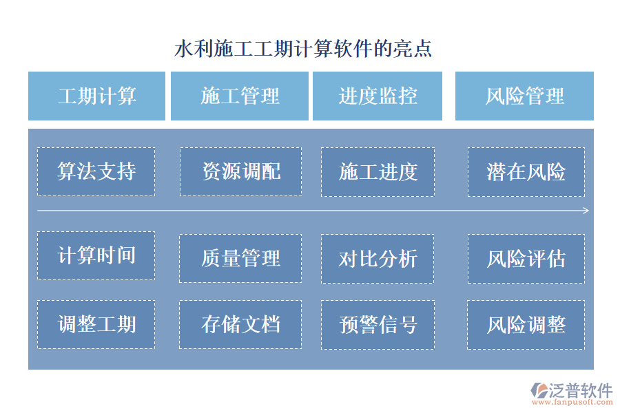 水利施工工期計(jì)算軟件